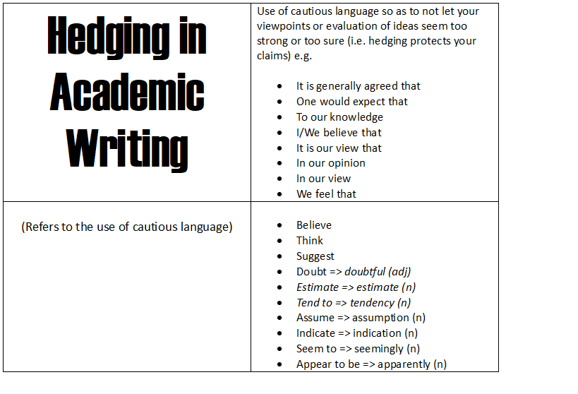 Features of Academic Writing: Hedging/Confinement