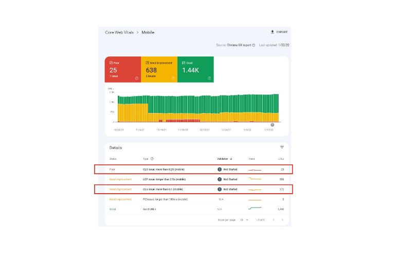 Core Web Vitals: PageSpeed Insights Issues Image