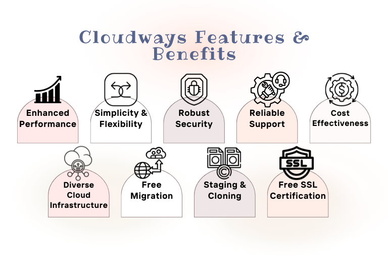 Ecommerce Business Success: Cloudways Features & Benefits Offered